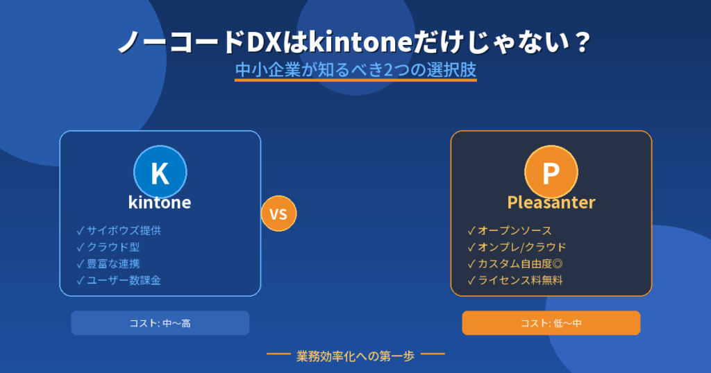ノーコードDXはkintoneだけじゃない？中小企業が知るべき2つの選択肢と業務効率化への第一歩